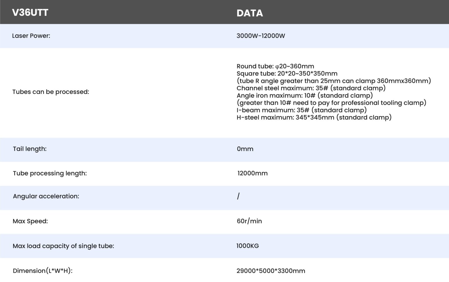V36UTT-1536x967 Specs